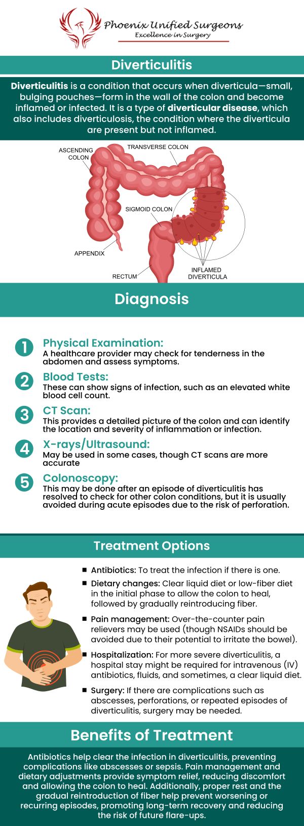Diverticulitis symptoms can become an emergency if they worsen or indicate serious complications. Sudden, severe abdominal pain, high fever, chills, rapid heartbeat, or blood in the stool may signal a perforation, infection, or bowel obstruction, requiring immediate medical attention. At Phoenix Unified Surgeons, our team is ready to provide urgent care, performing rapid evaluations and offering surgical interventions when necessary to prevent life-threatening complications. Please contact us or book your appointment online. Our office is conveniently located at 20333 N 19th Avenue, Ste 230 Phoenix, AZ 85027.