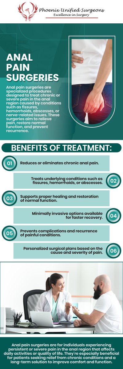 Anal pain can significantly impact daily life, and surgery may be necessary for conditions like hemorrhoids, fissures, or abscesses. Our experienced surgeons use advanced techniques to alleviate discomfort and provide long-term relief. Whether the pain is due to a chronic condition or an acute injury, we offer personalized care to ensure optimal recovery. Please contact us or book your appointment online. We are conveniently located at 20333 N 19th Avenue, Ste 230 Phoenix, AZ 85027. Anal pain can significantly impact daily life, and surgery may be necessary for conditions like hemorrhoids, fissures, or abscesses. Our experienced surgeons use advanced techniques to alleviate discomfort and provide long-term relief. Whether the pain is due to a chronic condition or an acute injury, we offer personalized care to ensure optimal recovery. Please contact us or book your appointment online. We are conveniently located at 20333 N 19th Avenue, Ste 230 Phoenix, AZ 85027.
