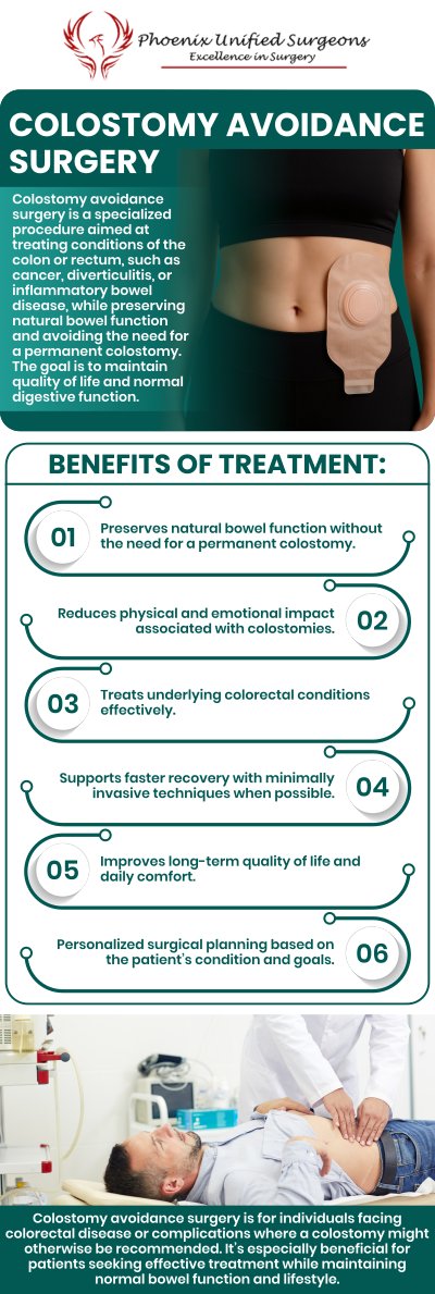 At Phoenix Unified Surgeons, our board-certified professionals offer personalized solutions to help patients maintain bowel function while minimizing the need for a colostomy. Using advanced surgical techniques, we focus on preserving normal digestive processes and improving quality of life for those facing colon-related health issues. For more information, contact us or book your appointment online. Our office is conveniently located at 20333 N 19th Avenue, Ste 230 Phoenix, AZ 85027. At Phoenix Unified Surgeons, our board-certified professionals offer personalized solutions to help patients maintain bowel function while minimizing the need for a colostomy. Using advanced surgical techniques, we focus on preserving normal digestive processes and improving quality of life for those facing colon-related health issues. For more information, contact us or book your appointment online. Our office is conveniently located at 20333 N 19th Avenue, Ste 230 Phoenix, AZ 85027.