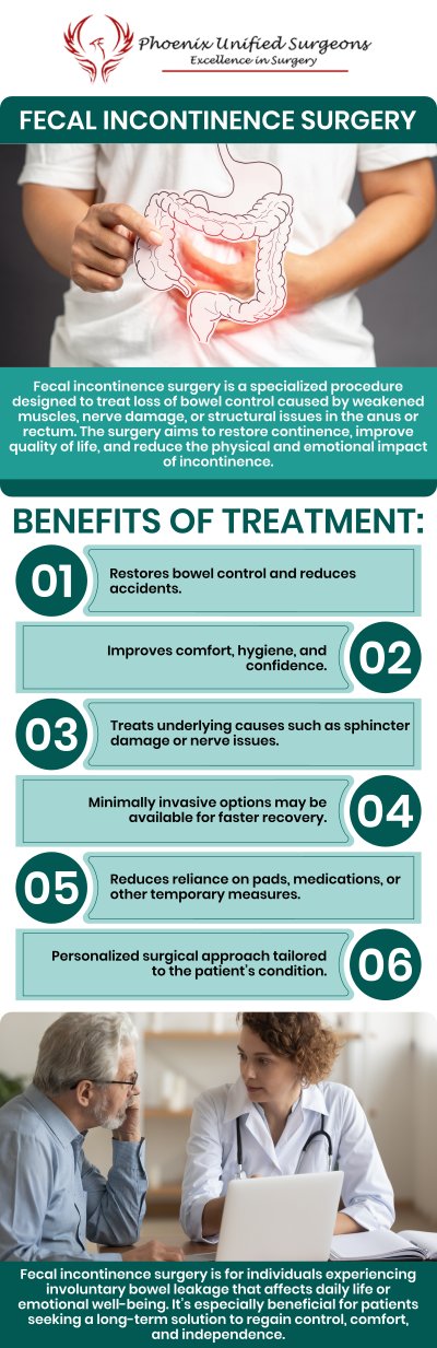 If you're dealing with fecal incontinence and looking for expert surgical care, Phoenix Unified Surgeons in Phoenix, AZ, offers advanced treatment options to help improve your quality of life. Our board-certified surgeons specialize in personalized surgical solutions that address the underlying causes of fecal incontinence. For more information, contact us or book your appointment online. Our office is conveniently located at 20333 N 19th Avenue, Ste 230 Phoenix, AZ 85027.