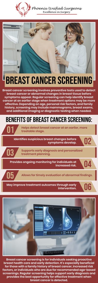 Common questions asked by patients: What is breast cancer screening? At what age should women start breast cancer screening? How often should I get a cancer screening? How do I prepare for a breast cancer screening? For more information, contact us or request an appointment online. We are conveniently located at 20333 N 19th Avenue, Ste 230 Phoenix, AZ 85027. We serve patients from Phoenix AZ, Sun City AZ, Peoria AZ, Surprise AZ, Glendale AZ, Scottsdale AZ, and surrounding areas. Common questions asked by patients: What is breast cancer screening? At what age should women start breast cancer screening? How often should I get a cancer screening? How do I prepare for a breast cancer screening? For more information, contact us or request an appointment online. We are conveniently located at 20333 N 19th Avenue, Ste 230 Phoenix, AZ 85027. We serve patients from Phoenix AZ, Sun City AZ, Peoria AZ, Surprise AZ, Glendale AZ, Scottsdale AZ, and surrounding areas.