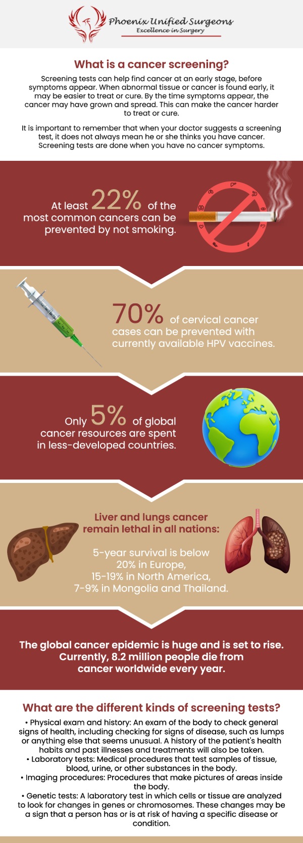 Symptoms of colon cancer may differ based on the cancer's size and location. Symptoms may include blood in the stool, stomach pain, and changes in bowel habits such as diarrhea or constipation. Visit Phoenix Unified Surgeons, our board-certified surgeons are committed to providing the greatest surgical proficiency and compassionate assistance. Please contact us or book your appointment online. Our office is conveniently located at 20333 N 19th Avenue, Ste 230 Phoenix, AZ 85027. Symptoms of colon cancer may differ based on the cancer's size and location. Symptoms may include blood in the stool, stomach pain, and changes in bowel habits such as diarrhea or constipation. Visit Phoenix Unified Surgeons, our board-certified surgeons are committed to providing the greatest surgical proficiency and compassionate assistance. Please contact us or book your appointment online. Our office is conveniently located at 20333 N 19th Avenue, Ste 230 Phoenix, AZ 85027.