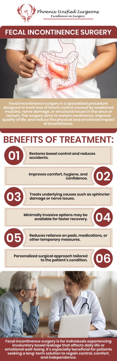 If you're dealing with fecal incontinence and looking for expert surgical care, Phoenix Unified Surgeons in Phoenix, AZ, offers advanced treatment options to help improve your quality of life. Our board-certified surgeons specialize in personalized surgical solutions that address the underlying causes of fecal incontinence. For more information, contact us or book your appointment online. Our office is conveniently located at 20333 N 19th Avenue, Ste 230 Phoenix, AZ 85027. If you're dealing with fecal incontinence and looking for expert surgical care, Phoenix Unified Surgeons in Phoenix, AZ, offers advanced treatment options to help improve your quality of life. Our board-certified surgeons specialize in personalized surgical solutions that address the underlying causes of fecal incontinence. For more information, contact us or book your appointment online. Our office is conveniently located at 20333 N 19th Avenue, Ste 230 Phoenix, AZ 85027.