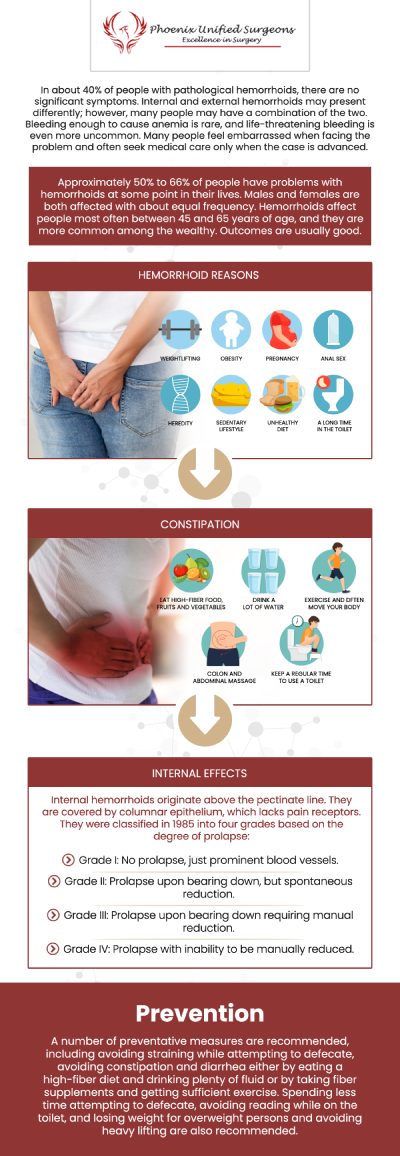 Hemorrhoids are quite prevalent. Discomfort is a typical symptom, particularly after bowel motions or when sitting. Other symptoms include itchiness and bleeding. Consult with the board-certified surgeons at Phoenix Unified Surgeons to determine your choices for hemorrhoid treatment. Please contact us or book your appointment online. Our office is conveniently located at 20333 N 19th Avenue, Ste 230 Phoenix, AZ 85027. Hemorrhoids are quite prevalent. Discomfort is a typical symptom, particularly after bowel motions or when sitting. Other symptoms include itchiness and bleeding. Consult with the board-certified surgeons at Phoenix Unified Surgeons to determine your choices for hemorrhoid treatment. Please contact us or book your appointment online. Our office is conveniently located at 20333 N 19th Avenue, Ste 230 Phoenix, AZ 85027.