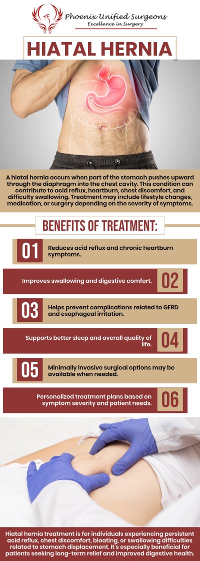 Common questions asked by patients: What is hiatal hernia surgery? When is hiatal hernia surgery recommended? What symptoms may improve after hiatal hernia surgery? How is hiatal hernia surgery performed? What is the recovery process after hiatal hernia surgery? For more information, contact us or request an appointment online. We are conveniently located at 20333 N 19th Avenue, Ste 230 Phoenix, AZ 85027. We serve patients from Phoenix AZ, Sun City AZ, Peoria AZ, Surprise AZ, Glendale AZ, Scottsdale AZ, and surrounding areas.