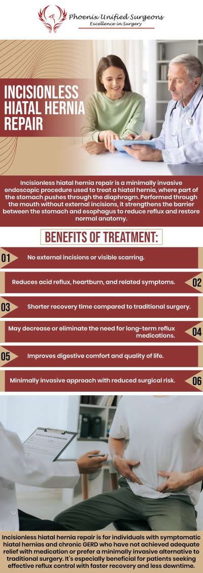 Common questions asked by patients: What is incisionless hiatal hernia repair? How does incisionless hiatal hernia repair help with acid reflux? Who is a good candidate for incisionless hiatal hernia repair? What happens during an incisionless hiatal hernia repair procedure? How long does recovery take after incisionless hiatal hernia repair? For more information, contact us or request an appointment online. We are conveniently located at 20333 N 19th Avenue, Ste 230 Phoenix, AZ 85027. We serve patients from Phoenix AZ, Sun City AZ, Peoria AZ, Surprise AZ, Glendale AZ, Scottsdale AZ, and surrounding areas.