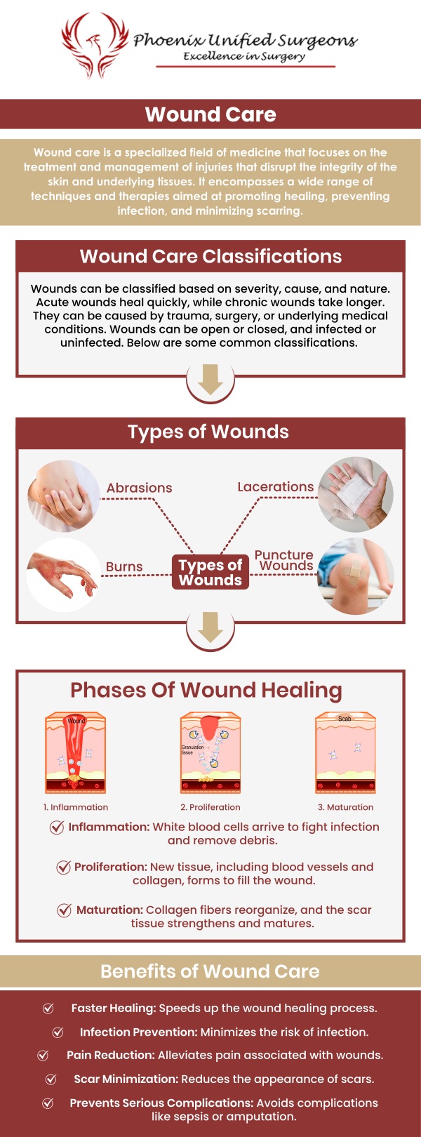 Wound treatment involves cleaning the wound to remove debris and bacteria, followed by applying appropriate dressings or medications to promote healing and prevent infection. Dr. Debora J. Fox-McClary, M.D., MBA, FACS, FASCRS, Dr. Antonino Cammarata D.O., and Dr. J. Brian Brizendine, M.D., at Phoenix Unified Surgeons, encompass assessing wound severity, implementing appropriate treatment plans, and promoting optimal healing outcomes for patients. We are conveniently located at 20333 N 19th Avenue, Ste 230 Phoenix, AZ 85027. For more information, contact us or request an appointment online.